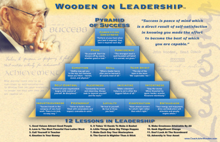 UCLA Coach John Wooden