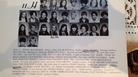 Lynn Chefero's Classmates profile album