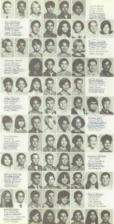 Anita Loren's Classmates profile album