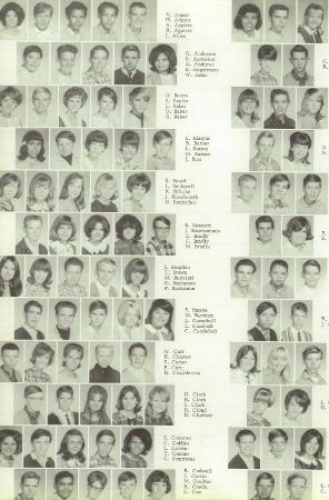 Raymond Aguirre's Classmates profile album