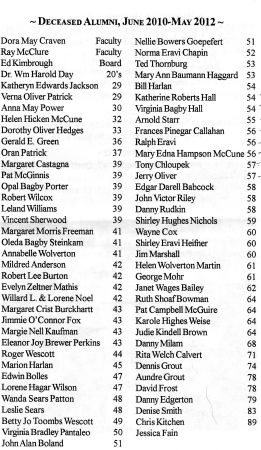 2012 death list