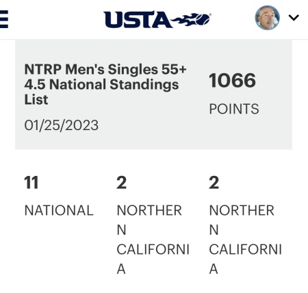 Ranked #11 in the United States (55+ 4.5)