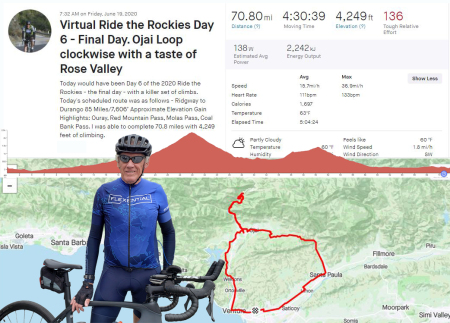 Virtual Ride the Rockies - Day 6 - Final day.