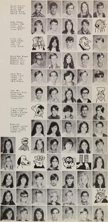 Pati Williams' Classmates profile album