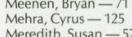 Cyrus Mehra's Classmates profile album