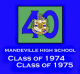 Mandeville High School 40th Reunion reunion event on Oct 17, 2015 image