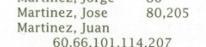 Juan Martinez's Classmates profile album