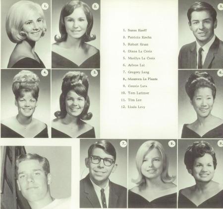 Donna Ingram's Classmates profile album