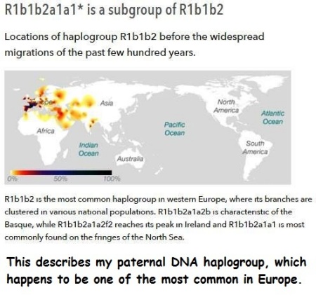 Thomas(Jerry) Stubbs' album, Neanderthal DNA testing