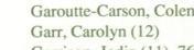 Carolyn Garr Otto's Classmates profile album