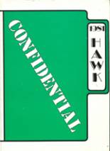 1981 Iowa Park High School Yearbook from Iowa park, Texas cover image